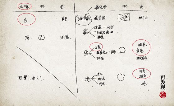 黄聪：详细讲解设计LOGO思维方式和方法