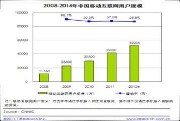 支持手机版网站的We7CMS