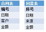 关系代数的问题与尝试（2）关联运算及描述