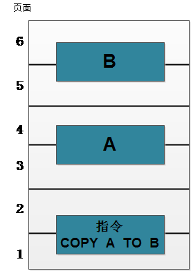 软考操作系统习题分析与总结(三)