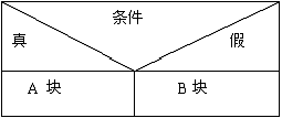 软件工程用图