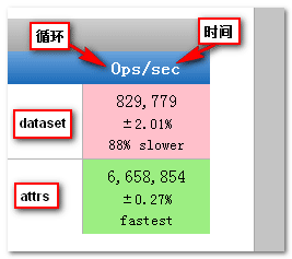 dataset和getAttribute速度测试数据