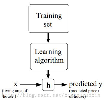 最小均方算法（LMS Algorithm）理论及DSP实现