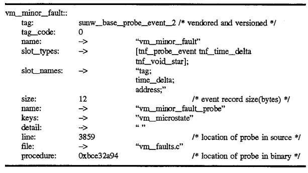 Method and apparatus for encoding data to be self-describing by storing tag records describing said data terminated by a self-referential record