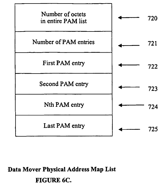 Internet protocol optimizer