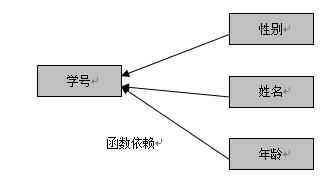 讨论范式