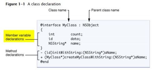 Objective-C 入门笔记