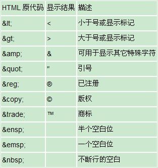 一些特殊的符号转义