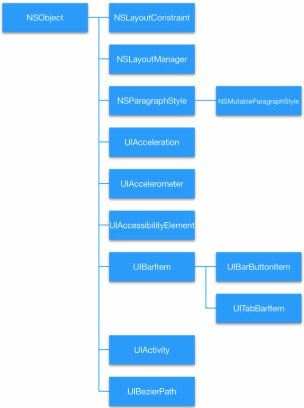 自定义UICollectionViewLayout并添加UIDynamic - scorpiozj