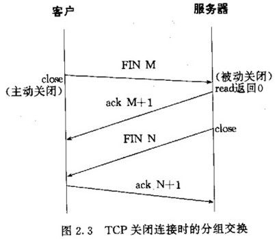 Tcp连接的七次握手浅析