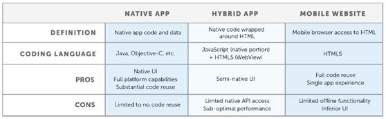 2012第一季度国外HTML5移动开发趋势