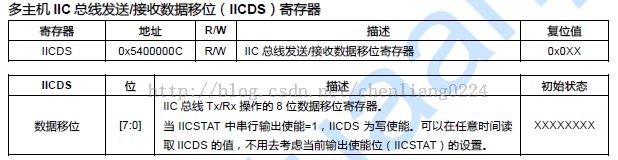 S3C2440 I2C总线控制