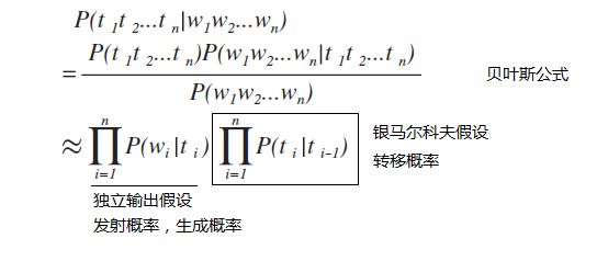 词性标注-隐马尔科夫模型应用