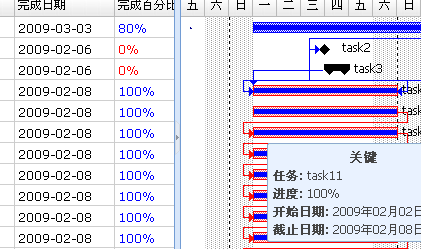 国内首创WEB甘特图,功能强大性能卓越!