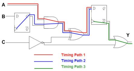 静态时序分析（Static Timing Analysis）基础与应用(上) 2 [zz]