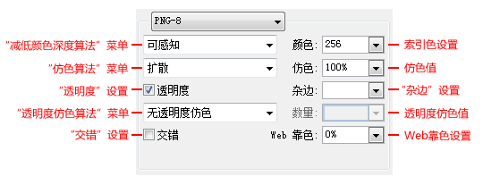 PNG8参数设置