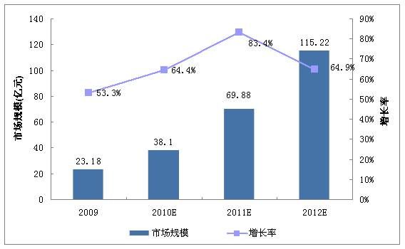 3G互联下的“位置”之争