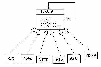 设计模式分析