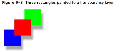 Quartz 2D编程指南(9) -- 透明层 [补上]