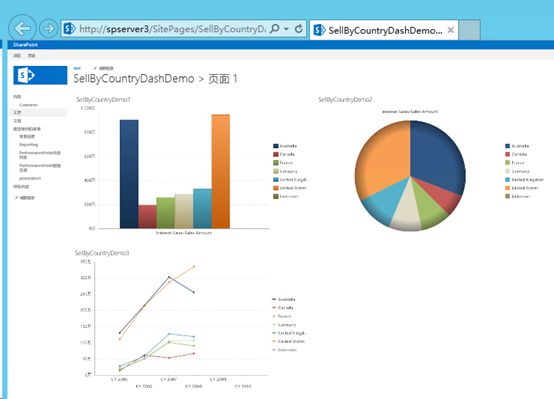 Sharepoint2013商务智能学习笔记之简单概述(一)