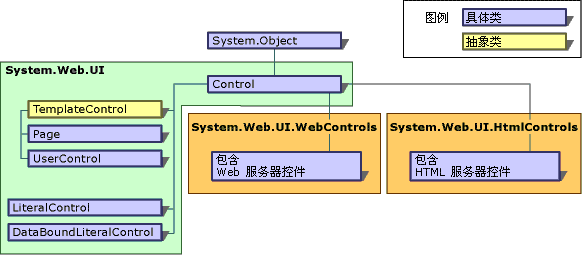 petshop4.0 详解之六(PetShop表示层设计)