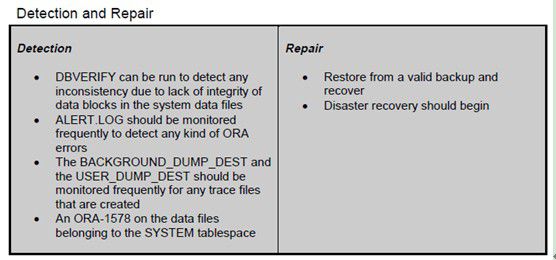 Oracle corrupt block（坏块） 详解