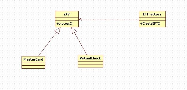 Simple Factory Pattern(简单工厂模式)