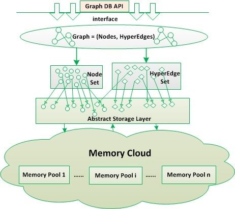 微软宣布全面拥抱Hadoop