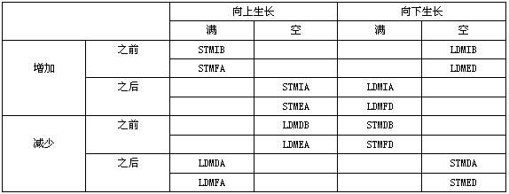 ARM指令集（上）