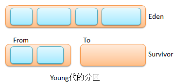 Java的内存回收机制