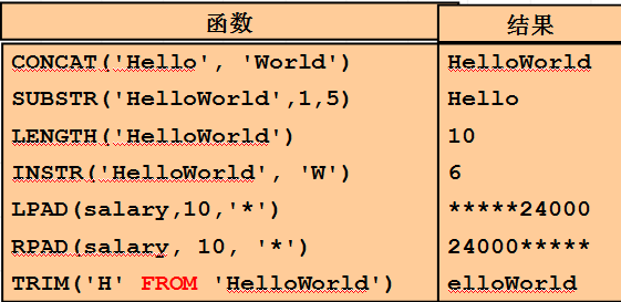 Java乔晓松-oracle的单行函数（日期函数和数字函数）