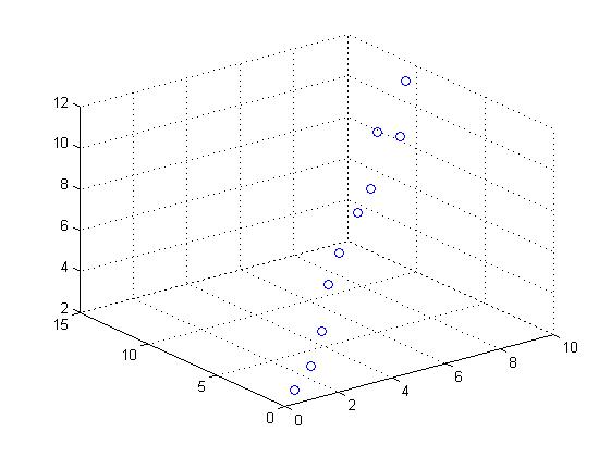 MATLAB——scatter的简单应用