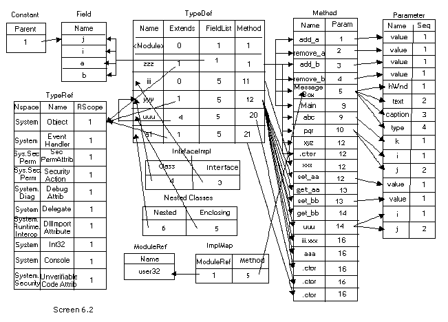 《Metadata Tables》第6章 Correlating Metadata Tables