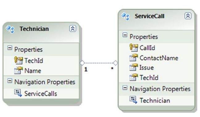 《Entity Framework 6 Recipes》中文翻译系列 (40) ------ 第七章 使用对象服务之从跟踪器中获取实体与从命令行生成模型（想解决EF第一次查询慢的，请阅读）