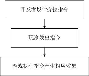 《Genesis-3D开源游戏引擎完整实例教程-2D射击游戏篇07：全屏炸弹》