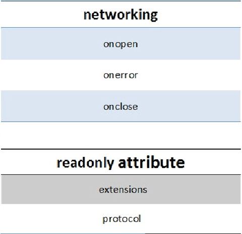 WebSocket