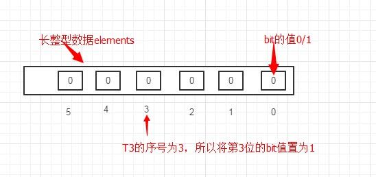 Java EnumSet工作原理初窥