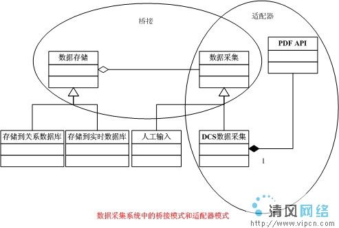 .Net中适配器、桥接与外观三模式的关系