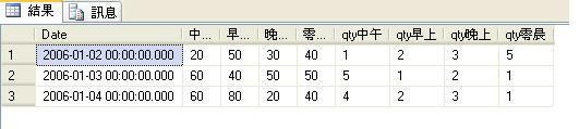 SQL进阶提升（平时小积累）-学习sql server2005 step by step(十)