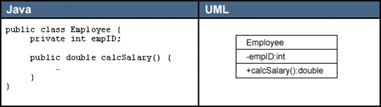 UML类图关系大全