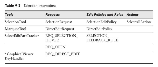 GEF（Graphical Editing Framework）介绍