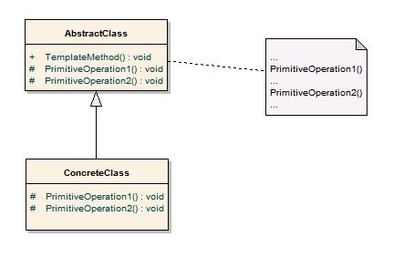  我的Design Pattern之旅[2]：Template Method Pattern (OO) (Design Pattern) (C++)