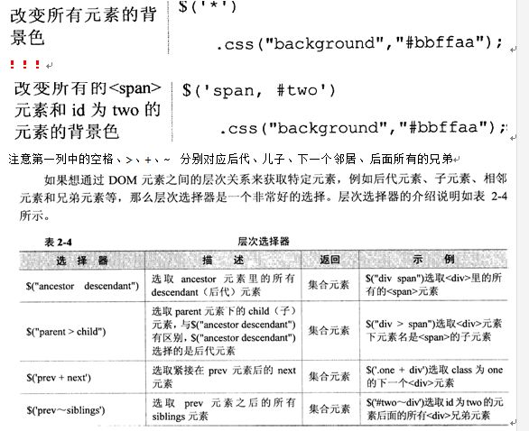 项目积累——jQuery