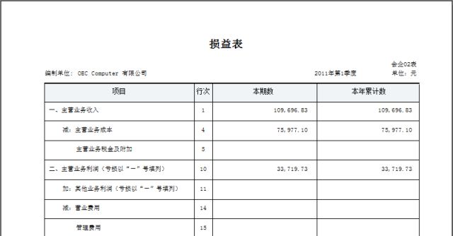 损益表预览