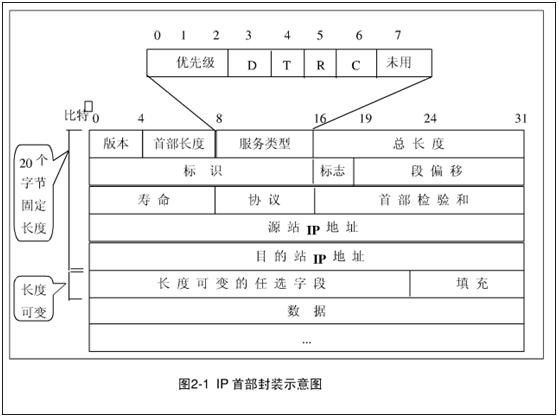 基于 libpcap库的sniffer程序