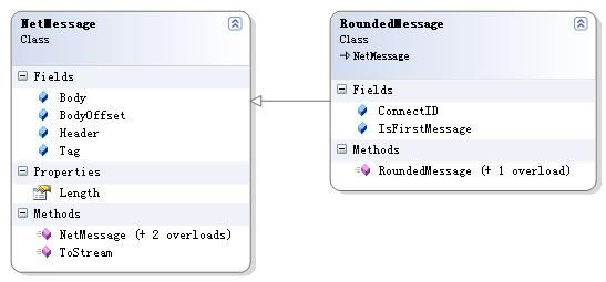 ESFramework介绍之（2）――网络通信消息NetMessage