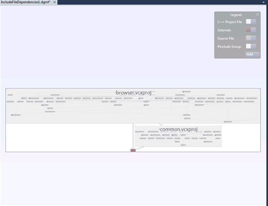 C/C++源代码的Include依赖关系图