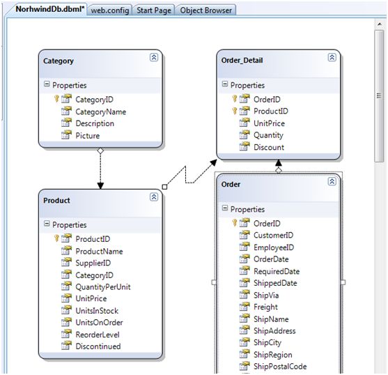 Asp.net dynamic Data web Site 之二创建第一个Web Site