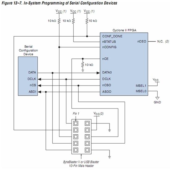 ]Cyclone II JTAG ASP 配置下载程序