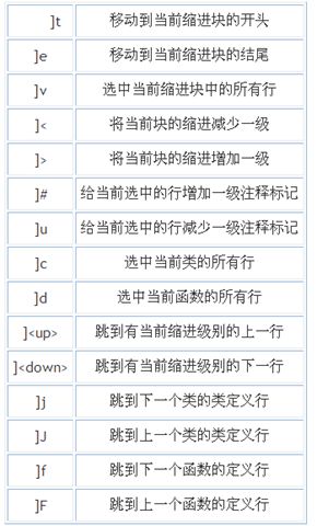 Vim 我用的python相关插件